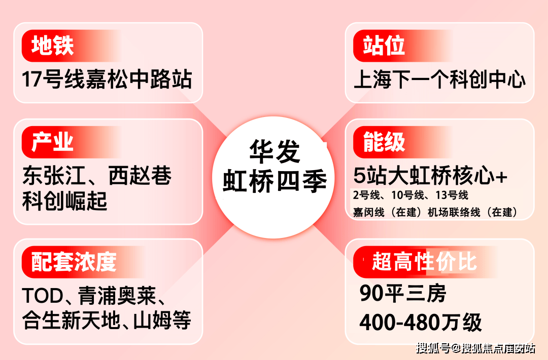 025楼盘评测_售楼处电话丨房价丨详情丨地址丨楼盘百科详情凯发k8国际华发虹桥四季(华发虹桥四季售楼处)首页网站-2(图10)