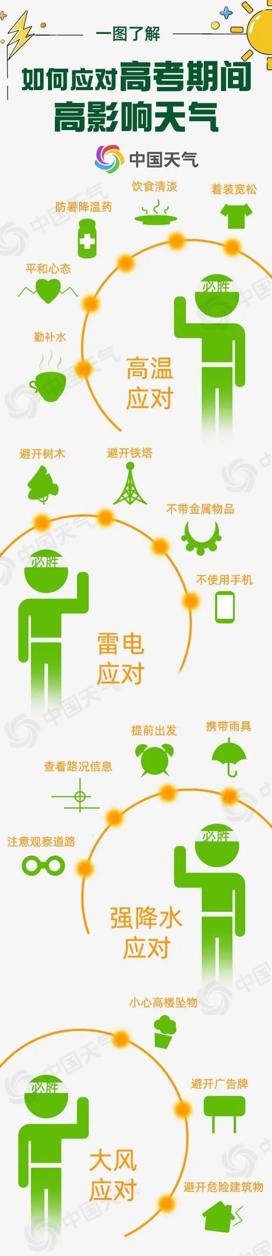 ！2025全国高考天气地图来了凯发k8一触即发高考天气早知道(图2)
